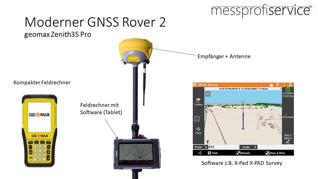 messprofiservice_GNSS_Rover_geomax_Zenith35_Pro_Tag