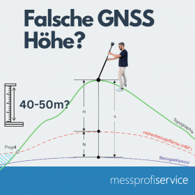 Falsche Hoehen bei GNSS Messungen