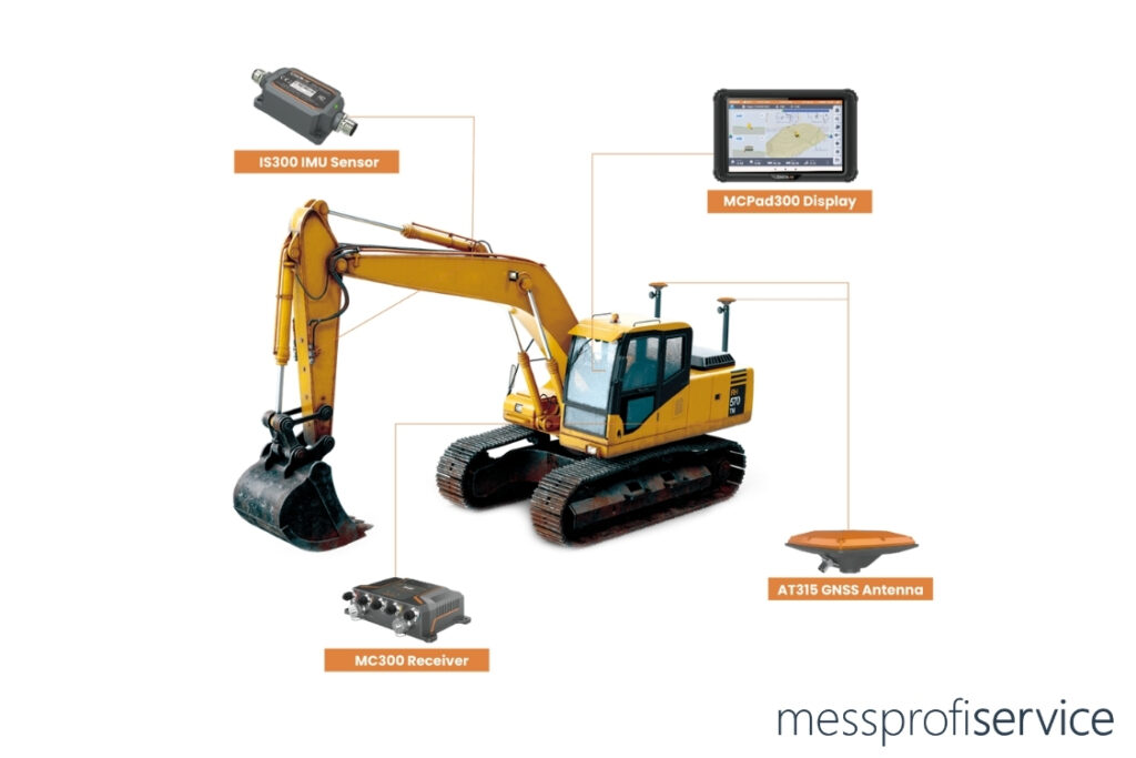 3D‑Baggersteuerung MCNAV: IS300 IMU‑Sensor, MC300 GNSS‑Empfänger, AT315 GNSS‑Antenne und MCPad300 Display mit Montagepositionen am Bagger.